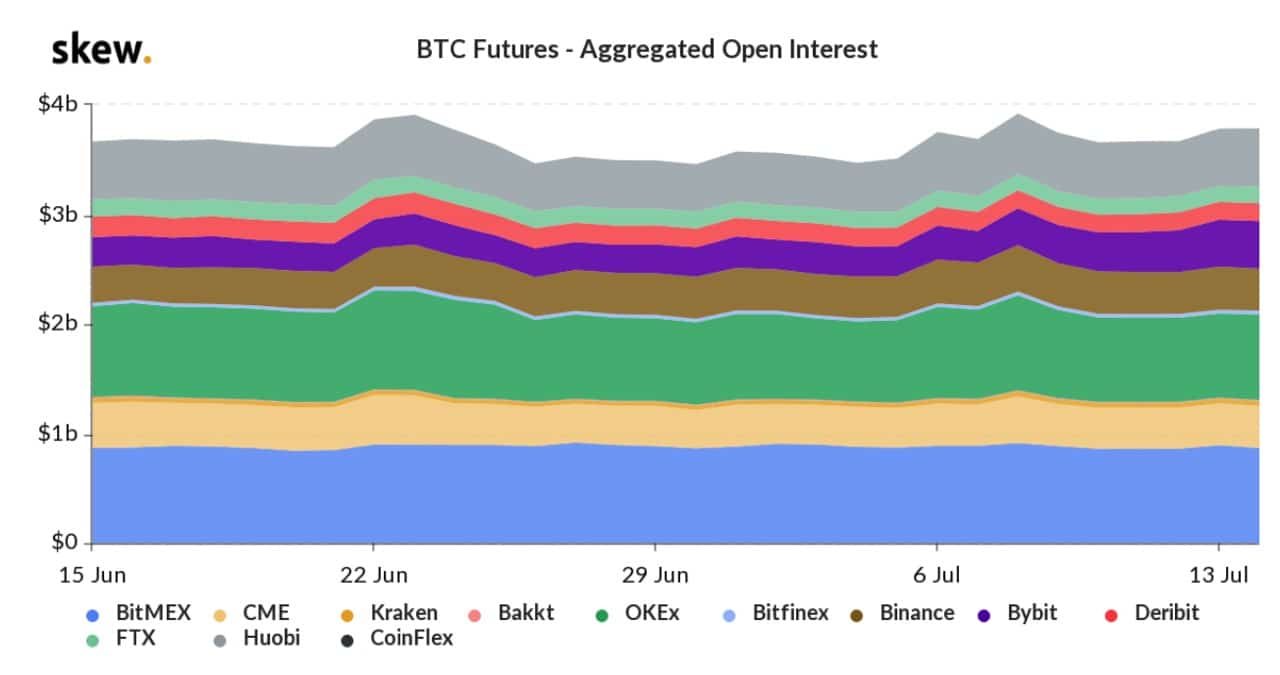 btc futures tổng hợp hợp đồng mở các sàn