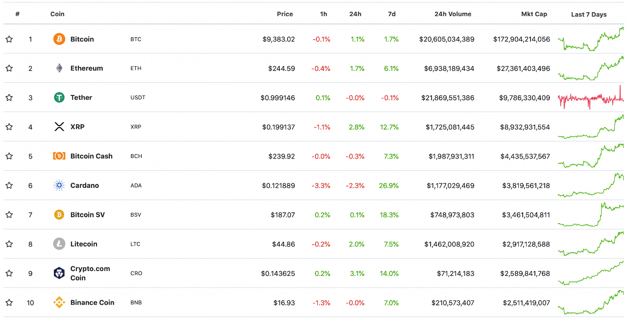 top 10 đóng tiền điện tử