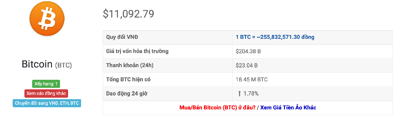 tỷ giá bitcoin