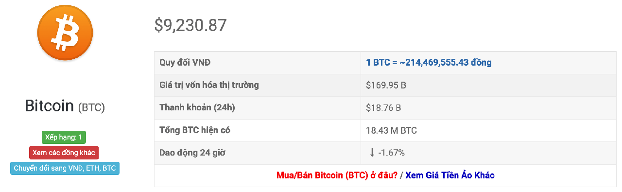 tỷ giá bitcoin