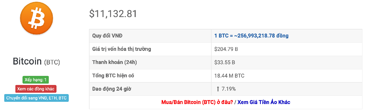 tỷ giá bitcoin