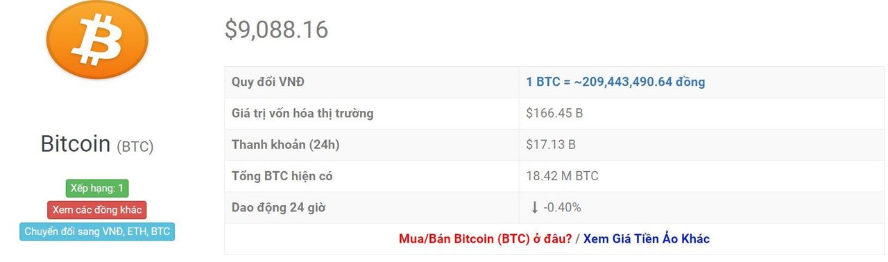 tỷ giá btc