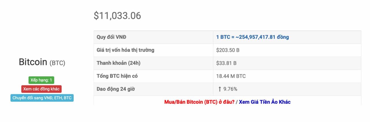 tỷ giá bitcoin