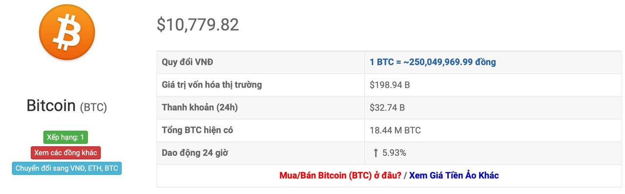 tỷ giá bitcoin