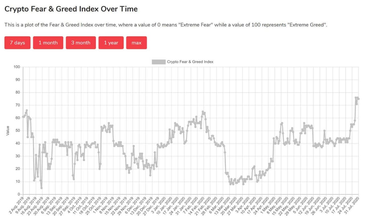 Crypto Fear & Greed Index