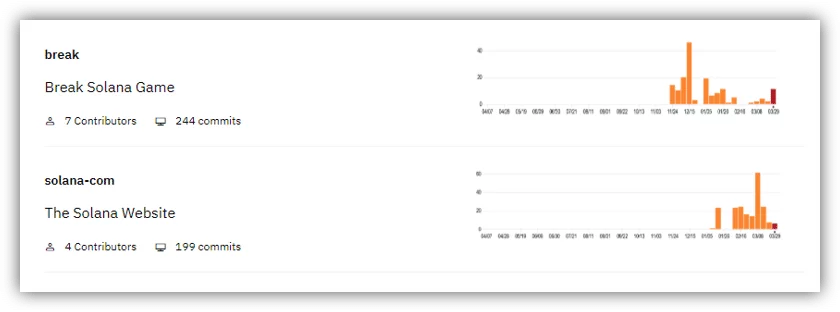 kho github riêng tư