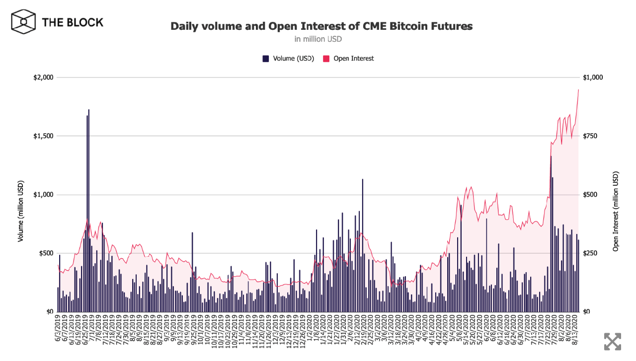 bitcoin futures cme