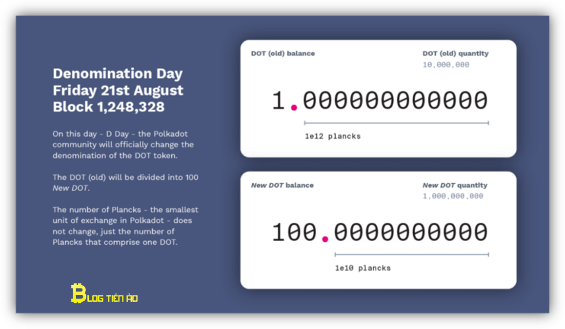 định giá lại giá token dot