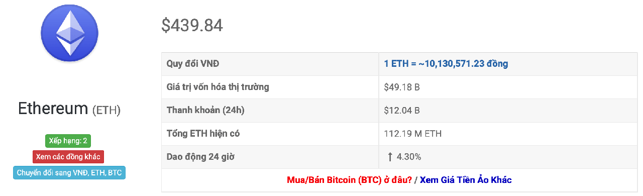 tỷ giá ETH