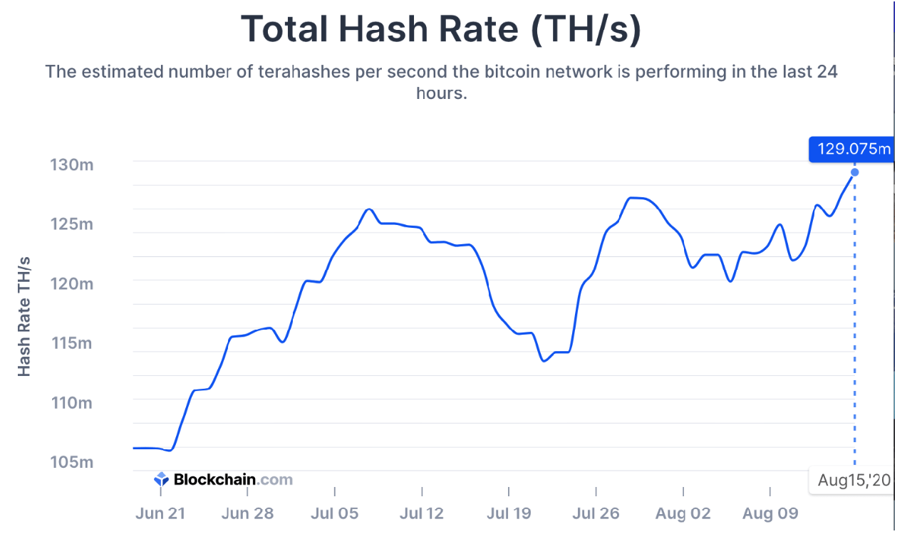 hashrate btc