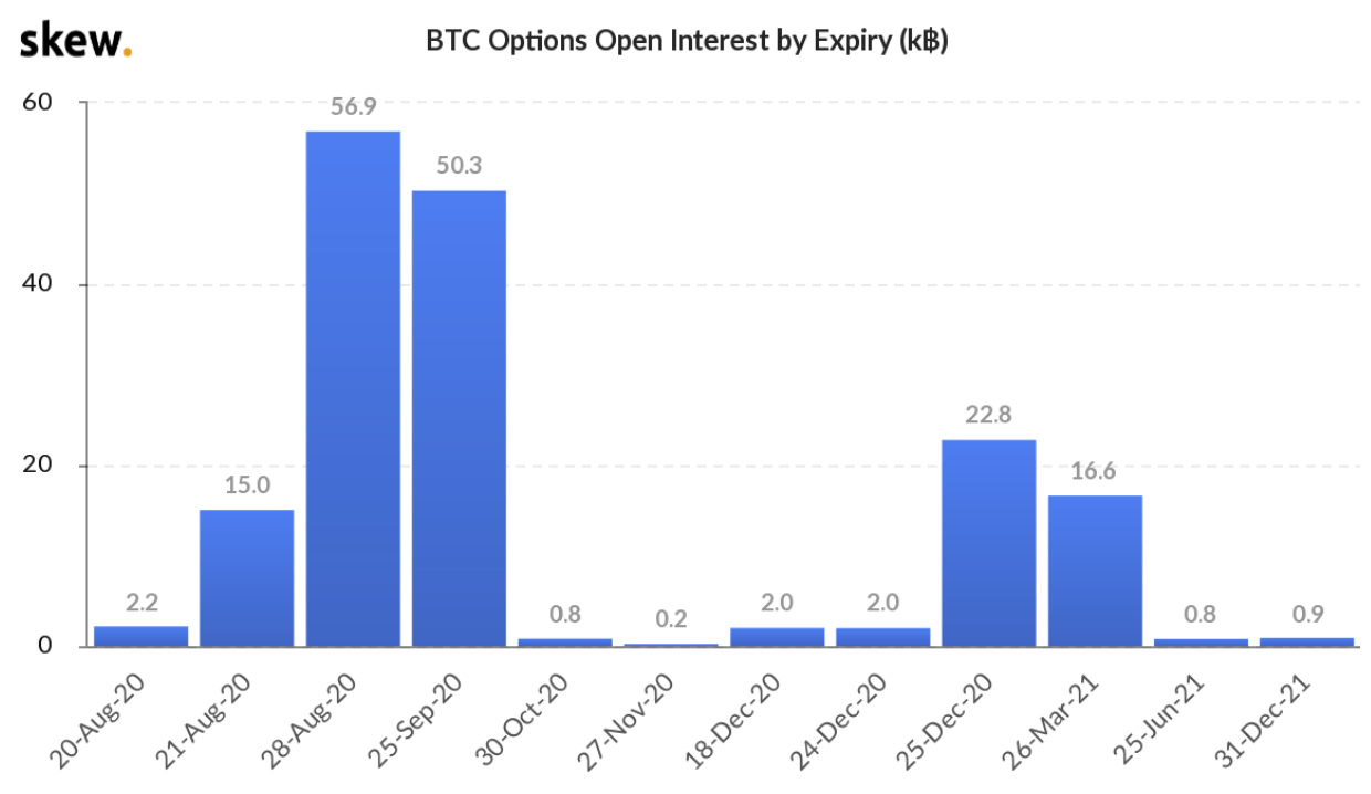 hợp đồng quyền chọn btc