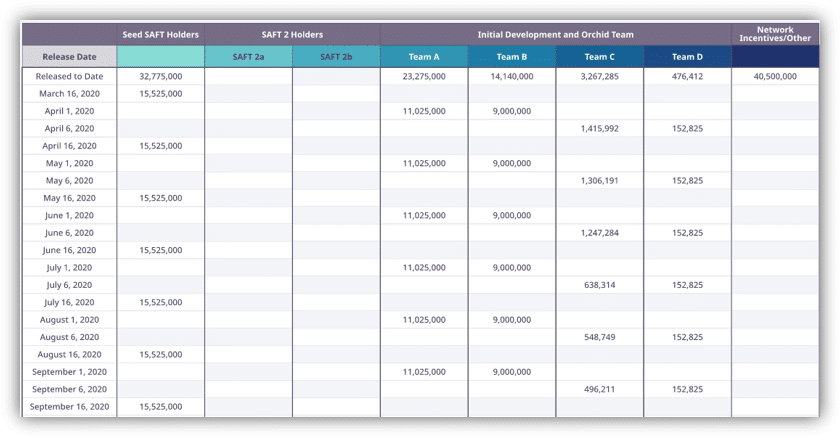 lịch phát hành token 01