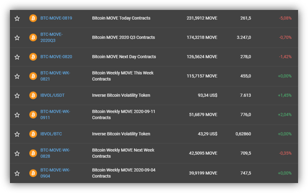 move contract ftx exchange