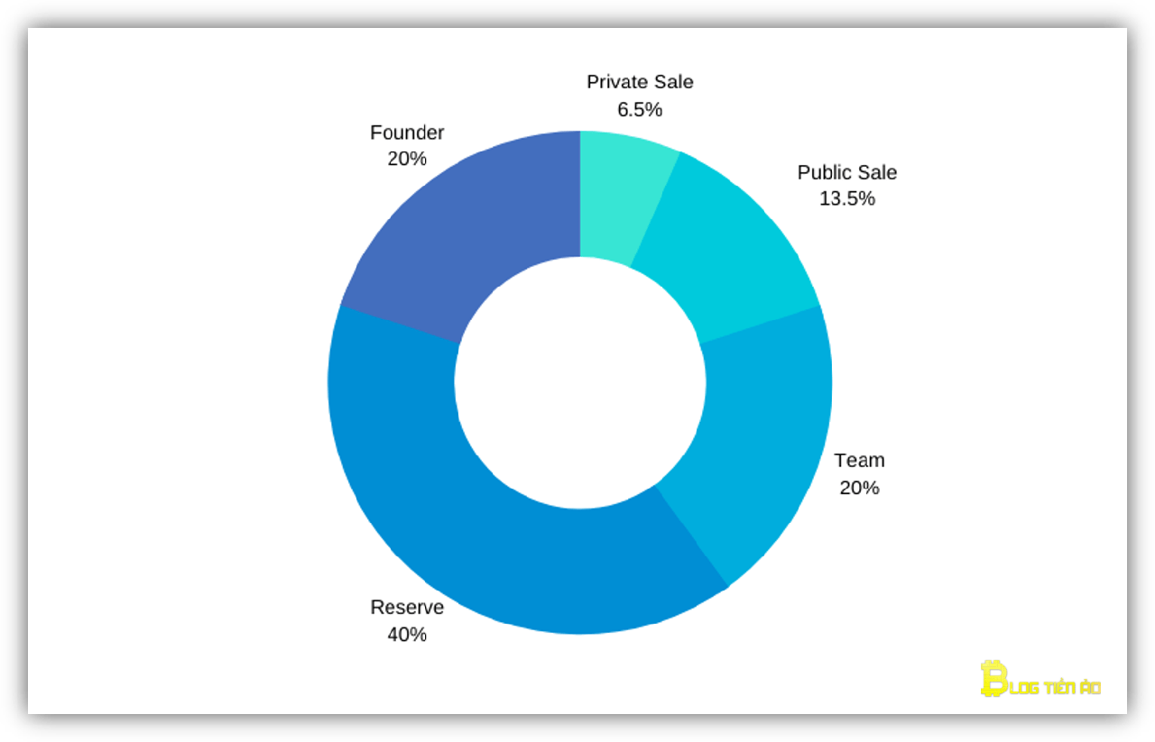 phân bổ token swipe sxp