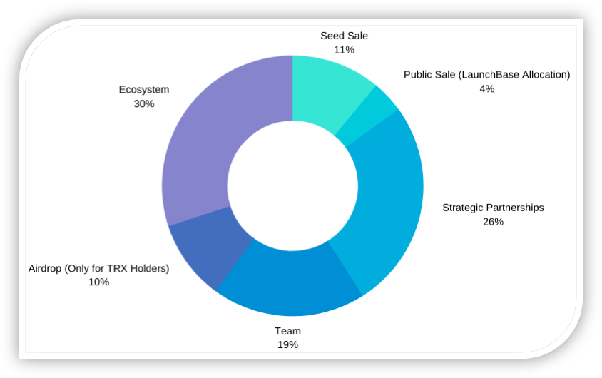 phân phối cung cấp token JST