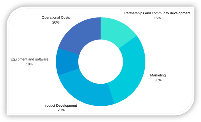 quản trị token just jst và sử dụng quỹ