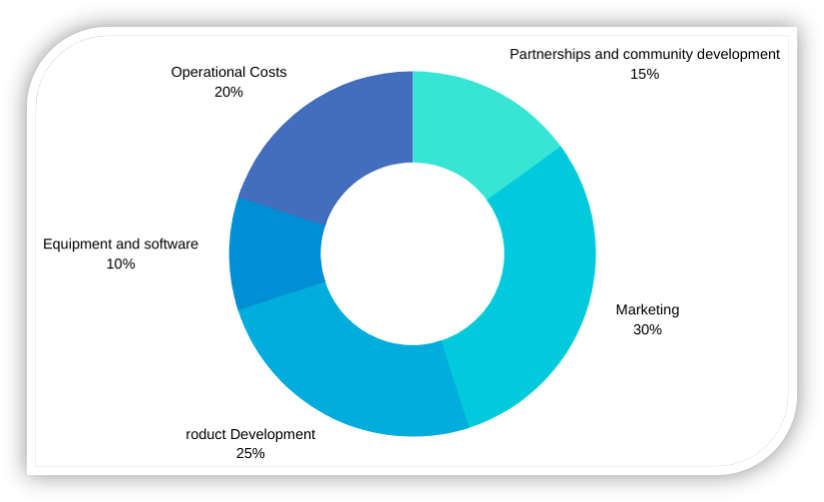 quản trị token just jst và sử dụng quỹ