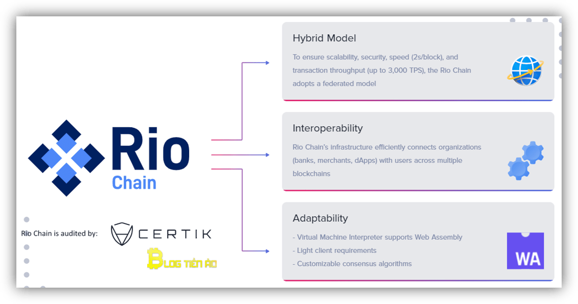 rio blockchain trên mantra dao