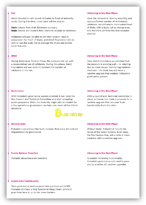 roadmap của polkadot