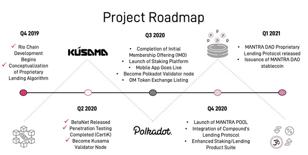 roadmap-mantra-dao