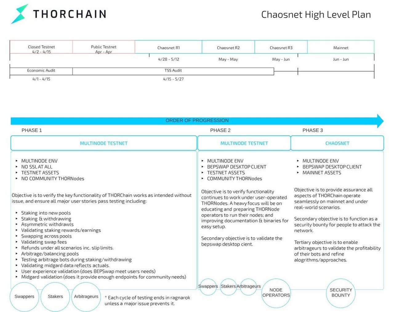 roadmap thorchain