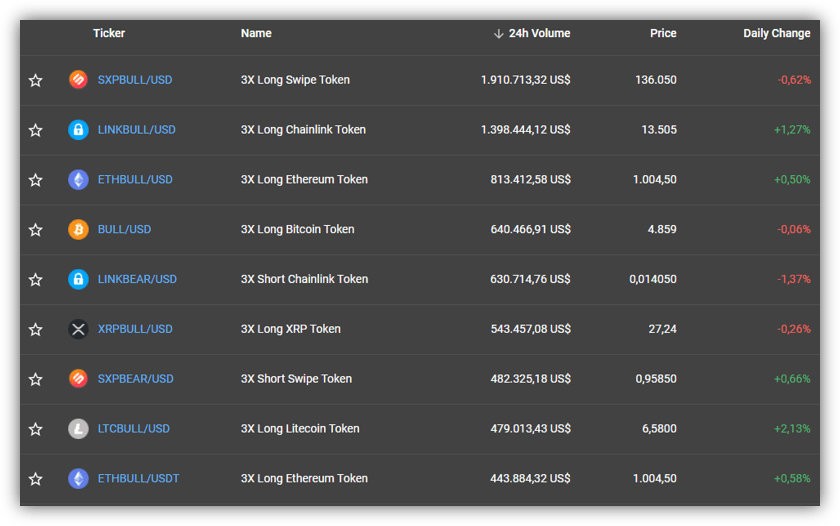 token leverage ftx