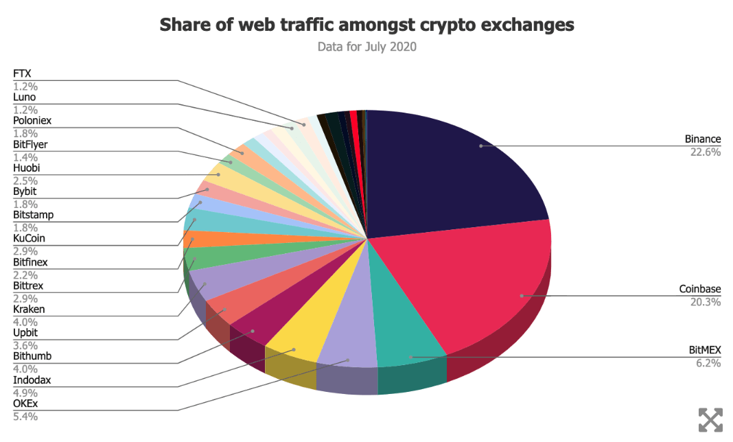 tổng lưu lượng truy cập web