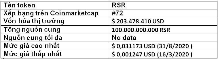 Tổng quan đồng RSR