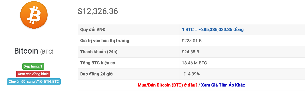 tỷ giá bitcoin