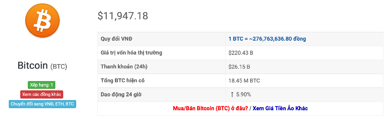 tỷ giá bitcoin