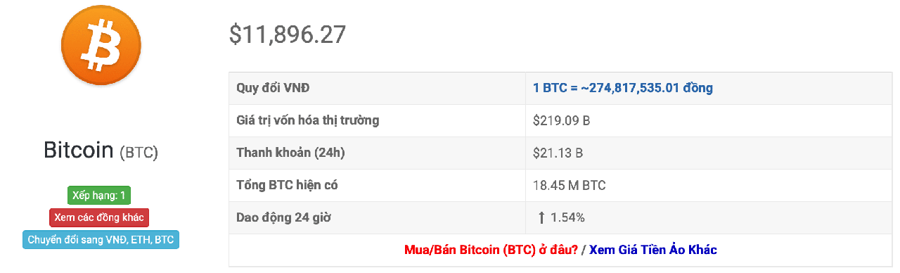 tỷ giá bitcoin 24 giờ