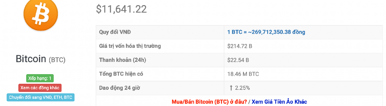 tỷ giá btc 24h