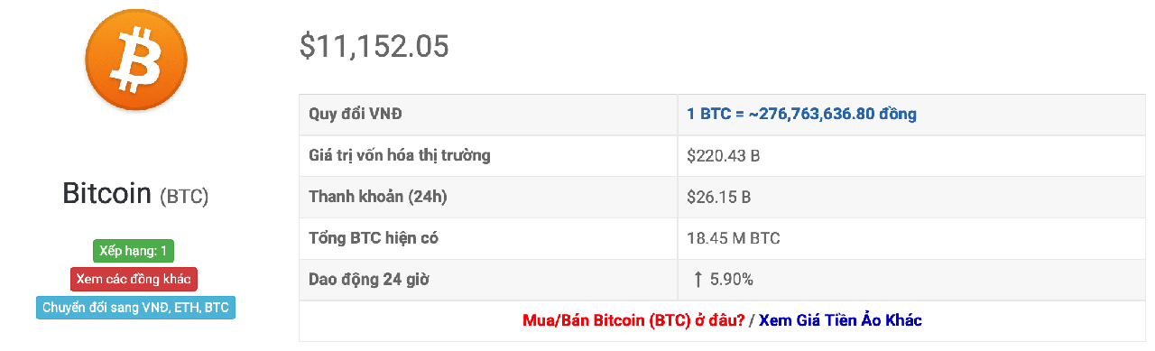 tỷ giá bitcoin hôm nay