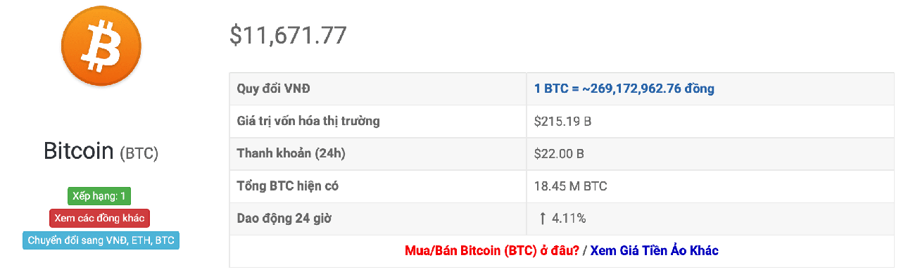 tỷ giá bitcoin