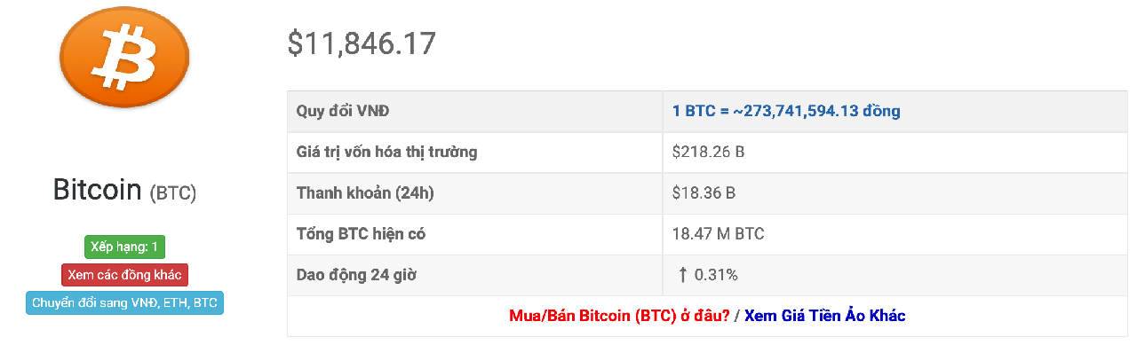 tỷ giá bitcoin hôm nay