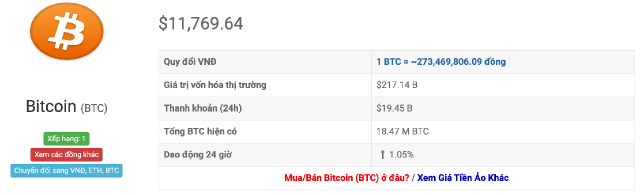 tỷ giá bitcoin