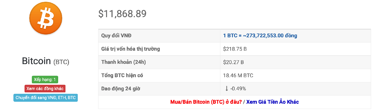 tỷ giá bitcoin