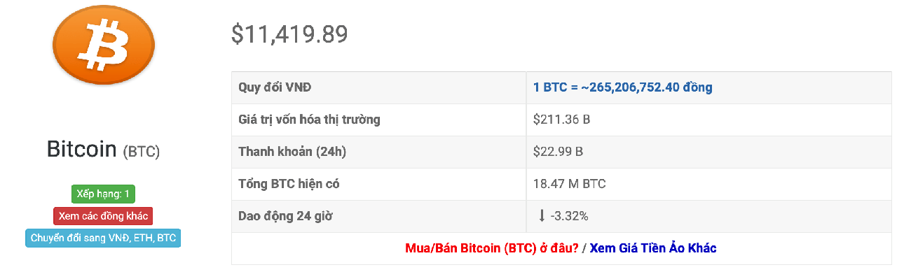 tỷ giá bitcoin