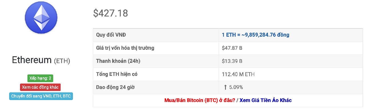 tỷ giá eth