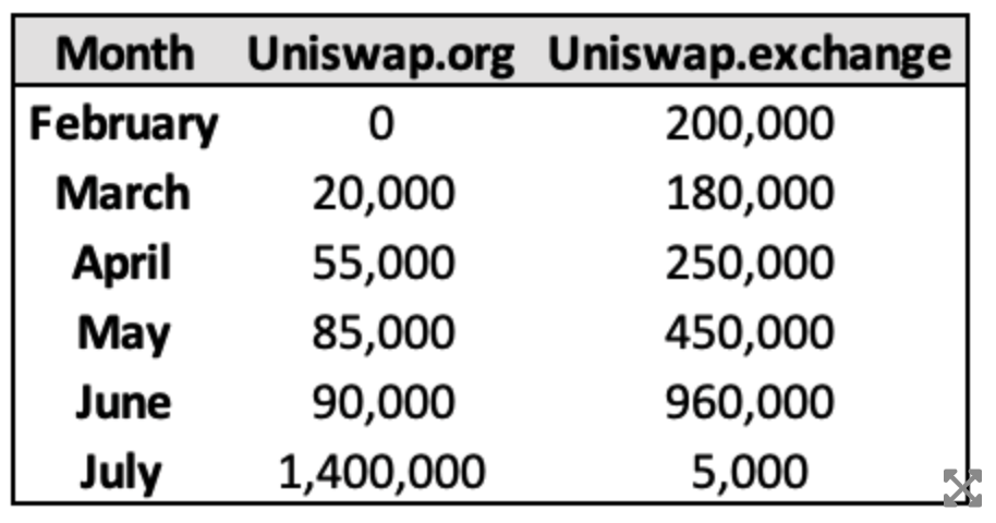 uniswap