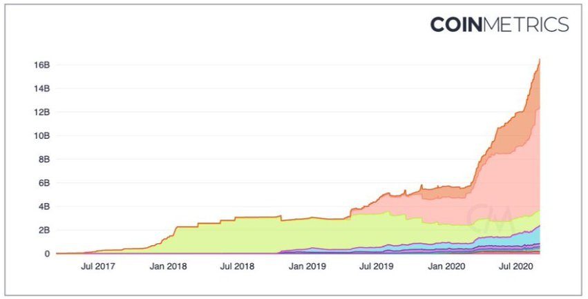 Coin Metrics