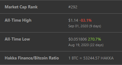 hakka finance hakka giá coingecko