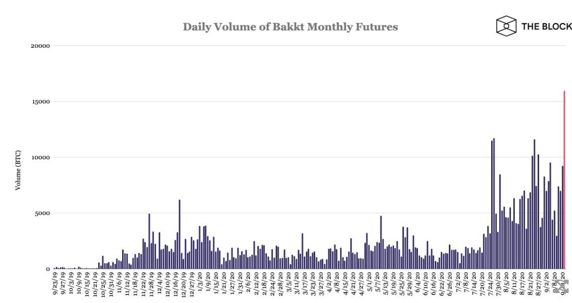 bakkt khối lượng giao dịch bitcoin futures