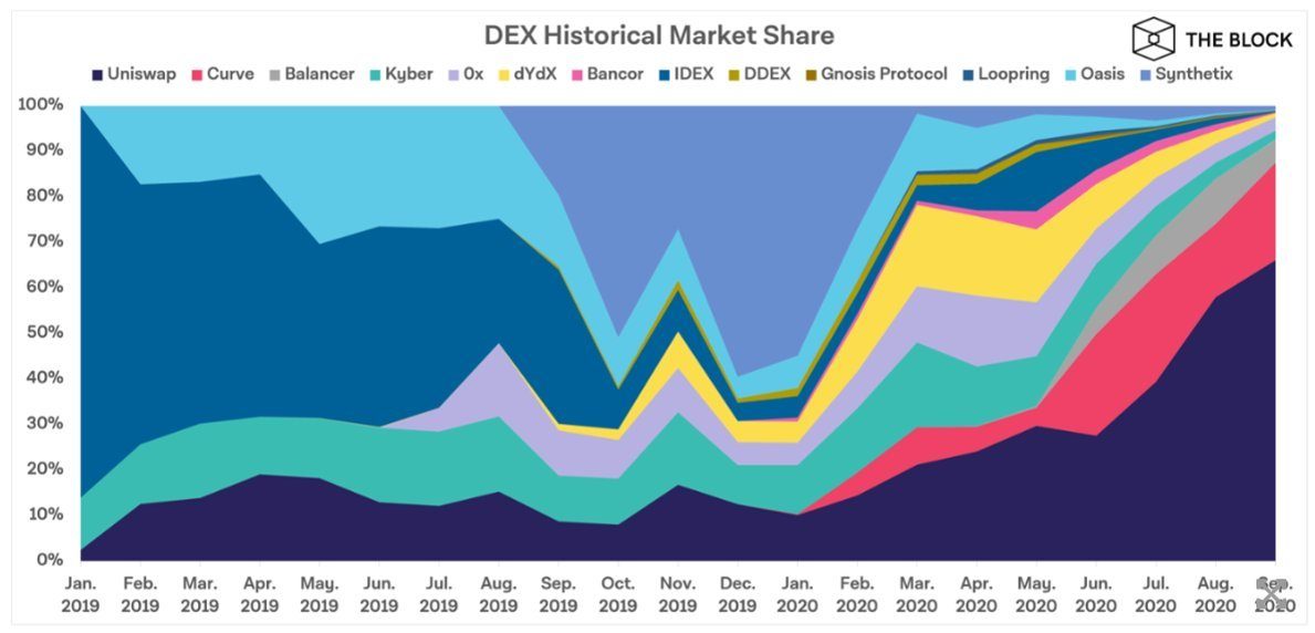 các sàn giao dịch dex