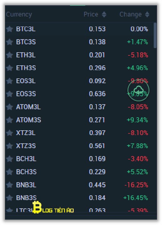 danh sách etf