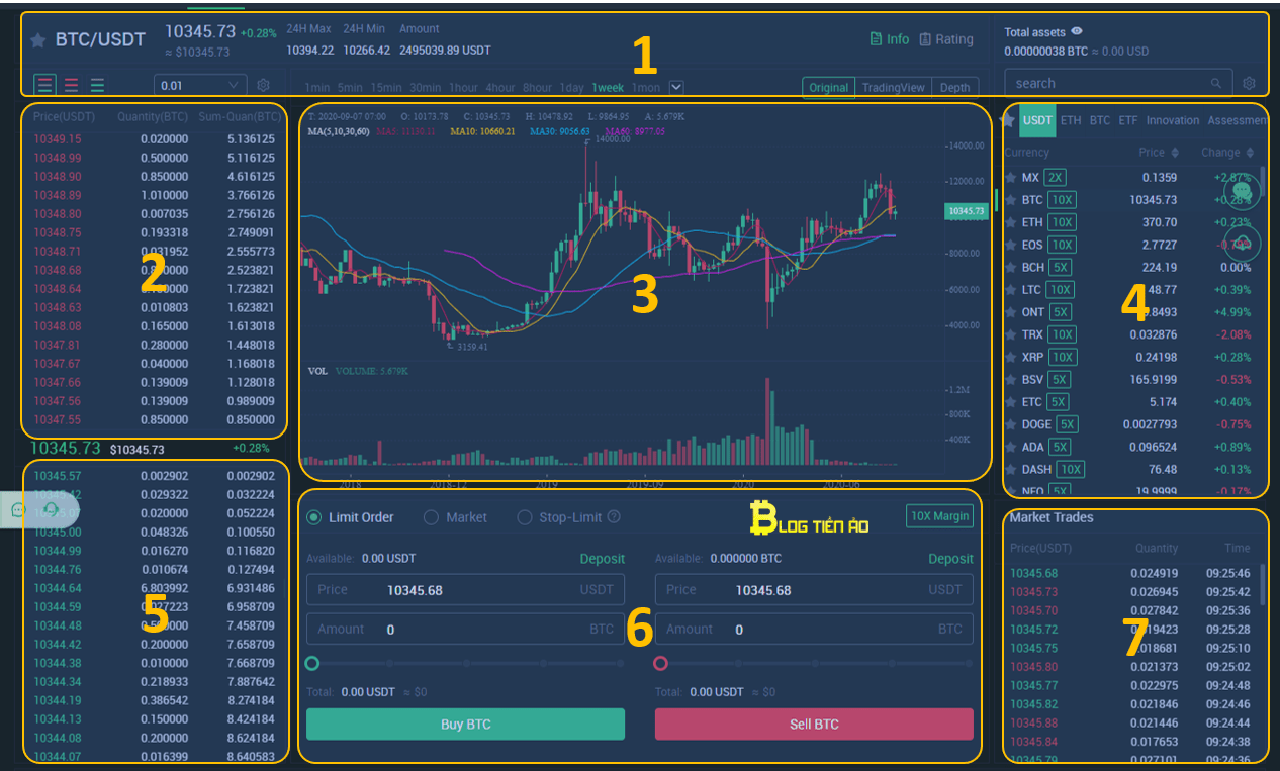 giới thiệu giao diện exchange mxc