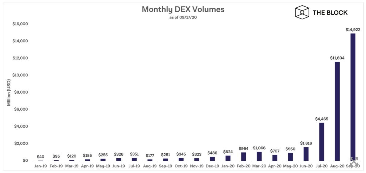 khối lượng dex