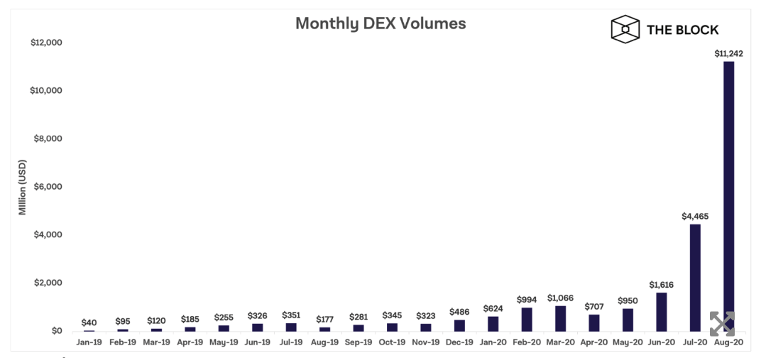 khối lượng dex