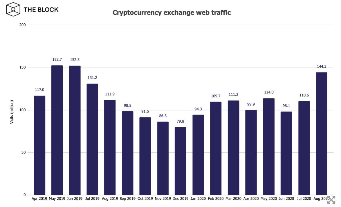 lưu lượng truy cập web