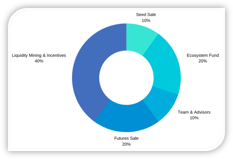 phân bôt token hakka finance